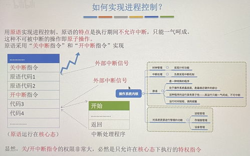 day85 進(jìn)程控制與進(jìn)程通信——操作系統(tǒng)通信系統(tǒng)開(kāi)發(fā)的核心機(jī)制